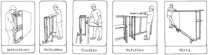 Die 5 Schritte